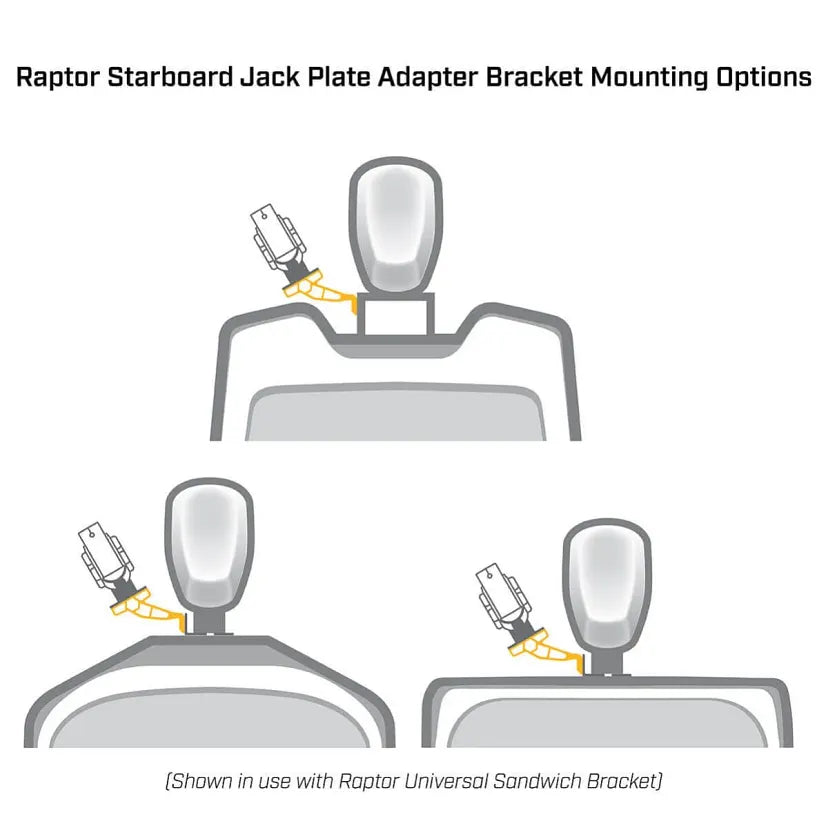Raptor Jack Plate Bracket - Starboard (2" Setback / 4" Rise)