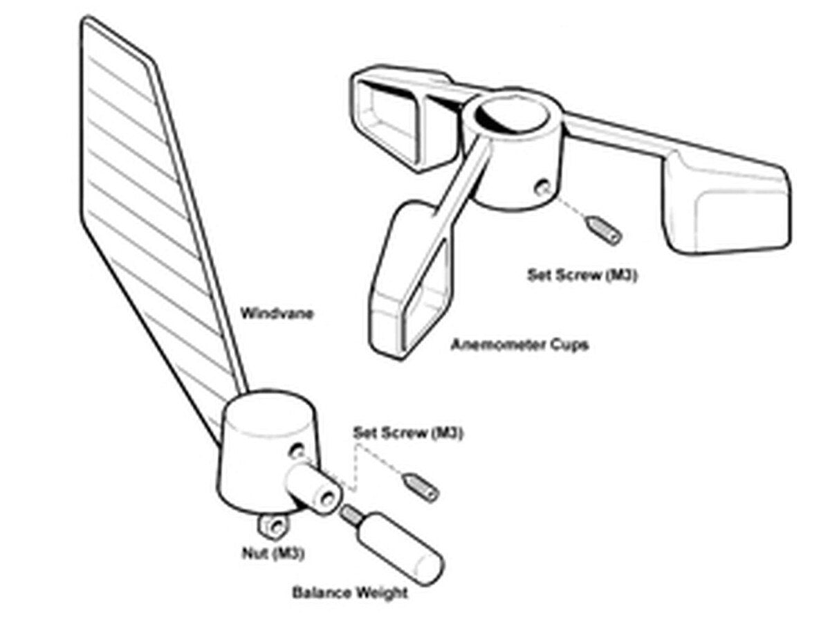 Windvane/Cups