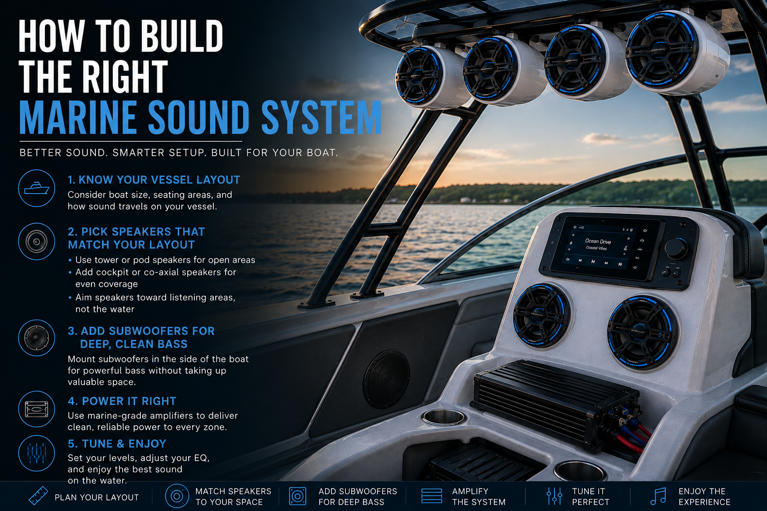 Building The Right Marine Sound System