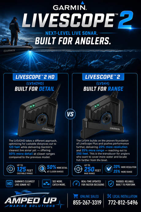 LiveScope 2 Buying Guide