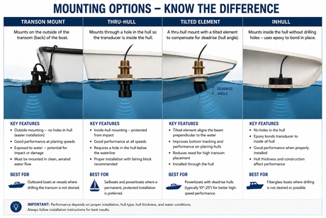 Choosing The Right Transducer