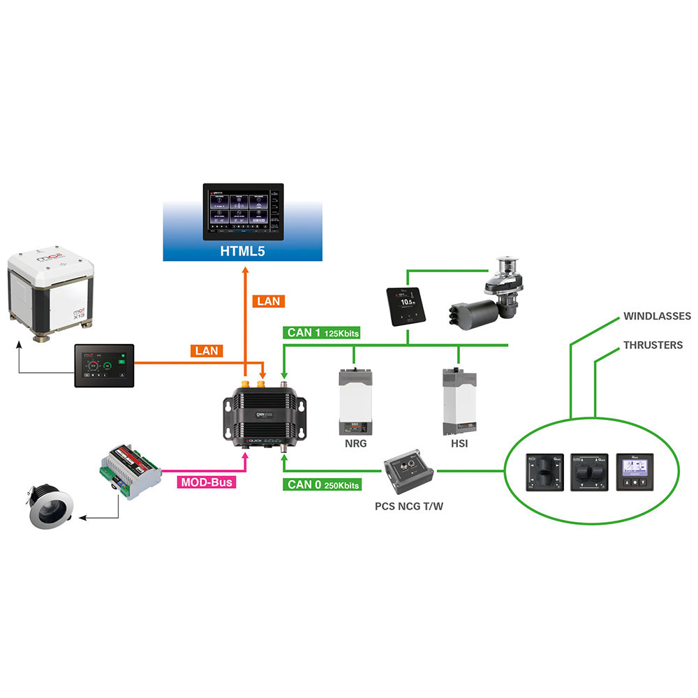 Quick QNN Gateway