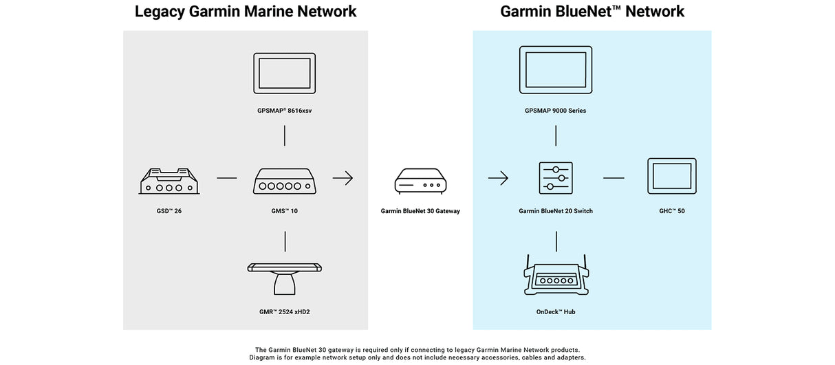BlueNet 30 Gateway