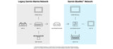 BlueNet 30 Gateway