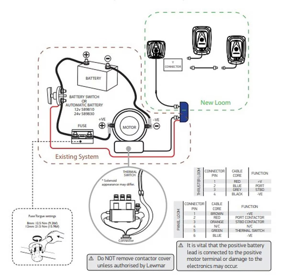 Thruster Legacy Converter